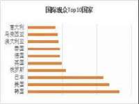 成都达界乾科技有限公司