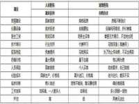 成都达界乾科技有限公司